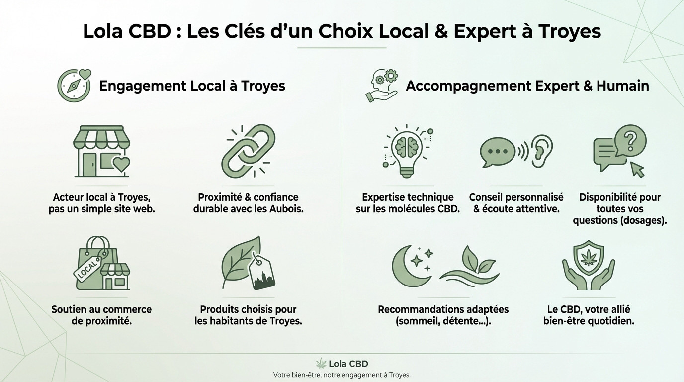 Produits de haute qualité Lola CBD à Troyes