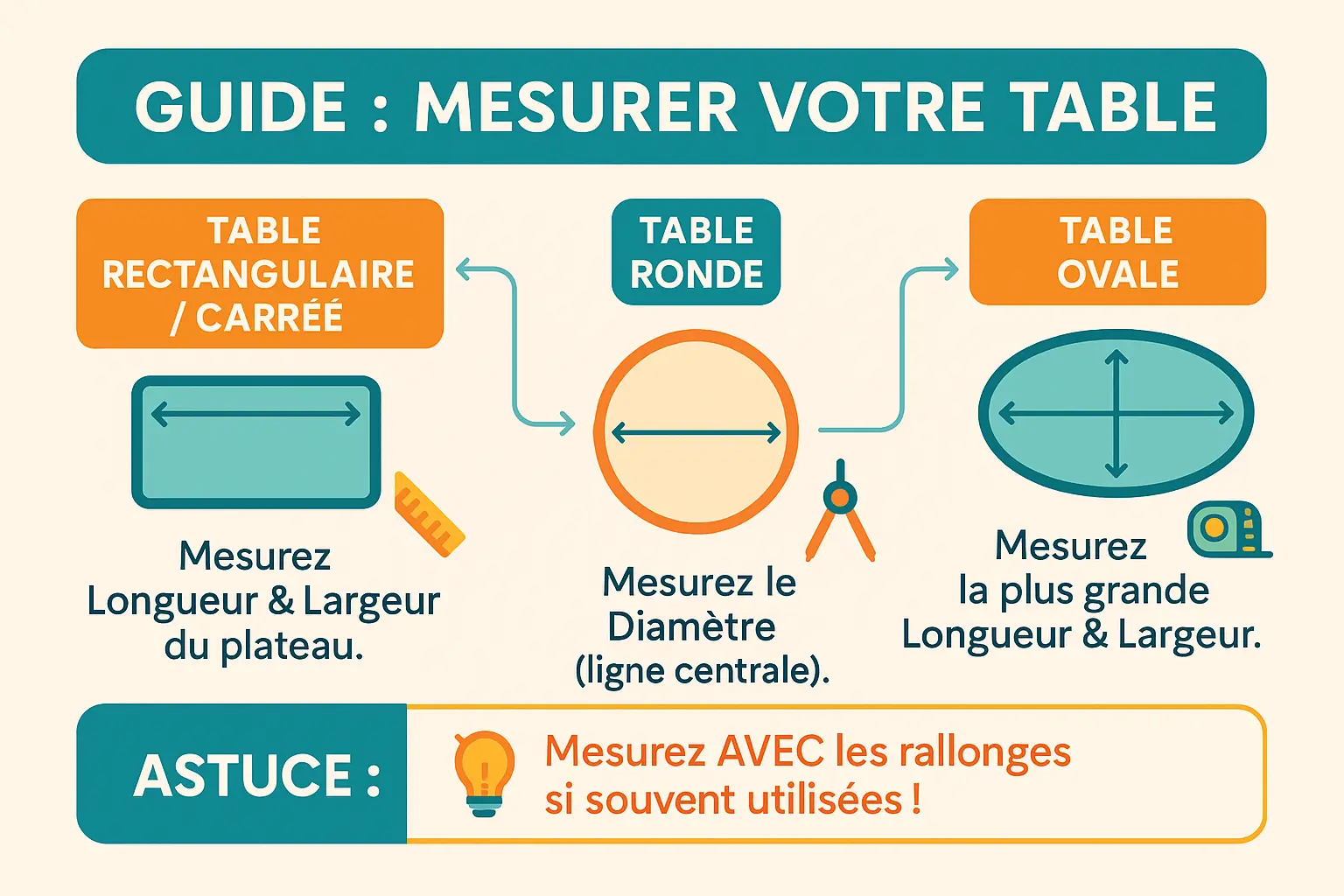 Guide visuel pour mesurer une table avant d'acheter une nappe