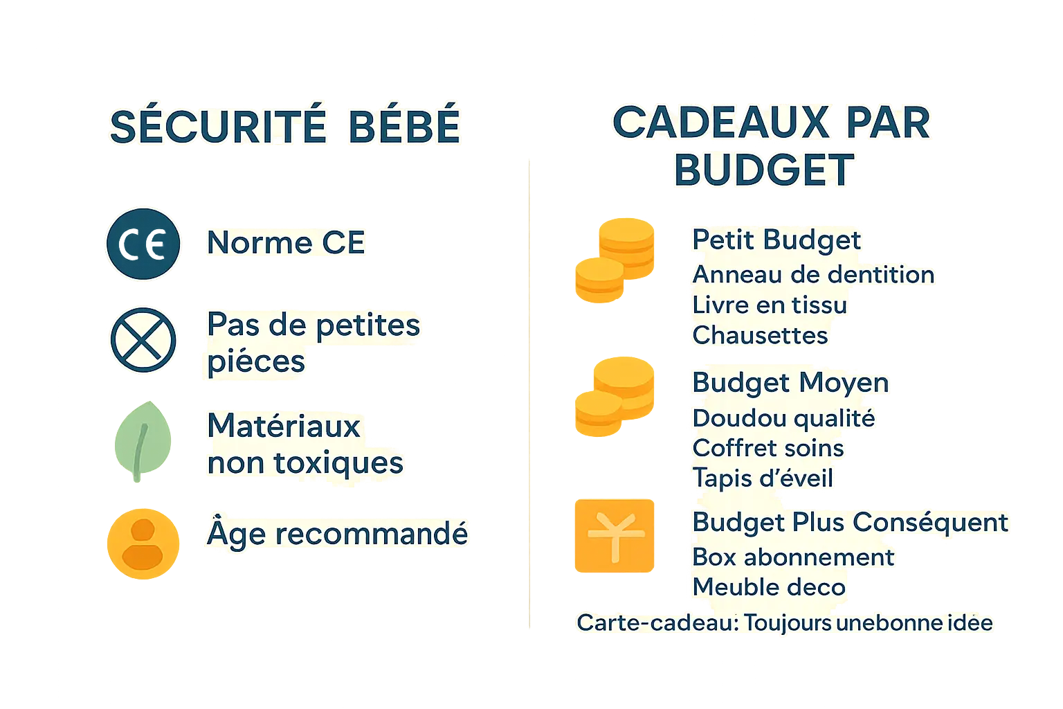 Infographique sécurité et cadeaux par budget pour bébé de 3 mois