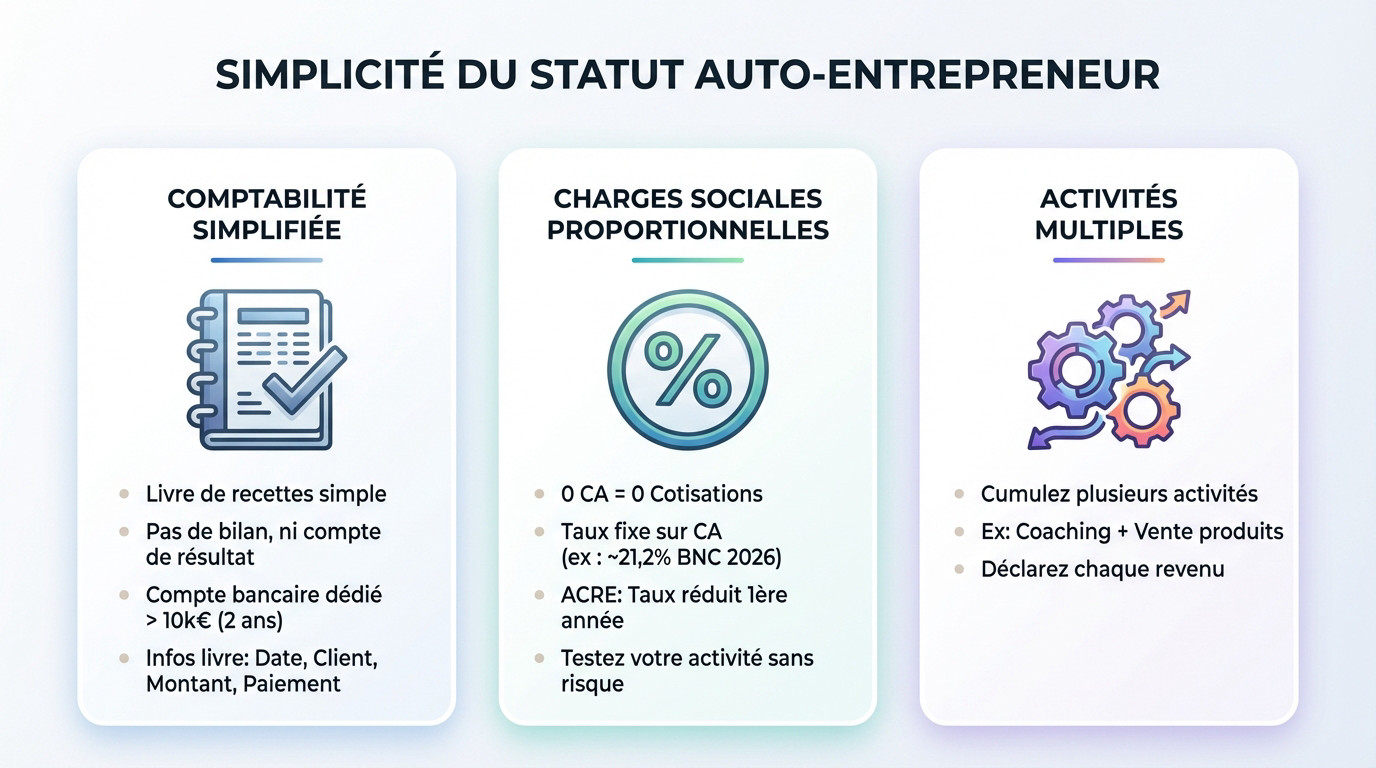 Coach sportif auto-entrepreneur gérant son activité simplement sur tablette