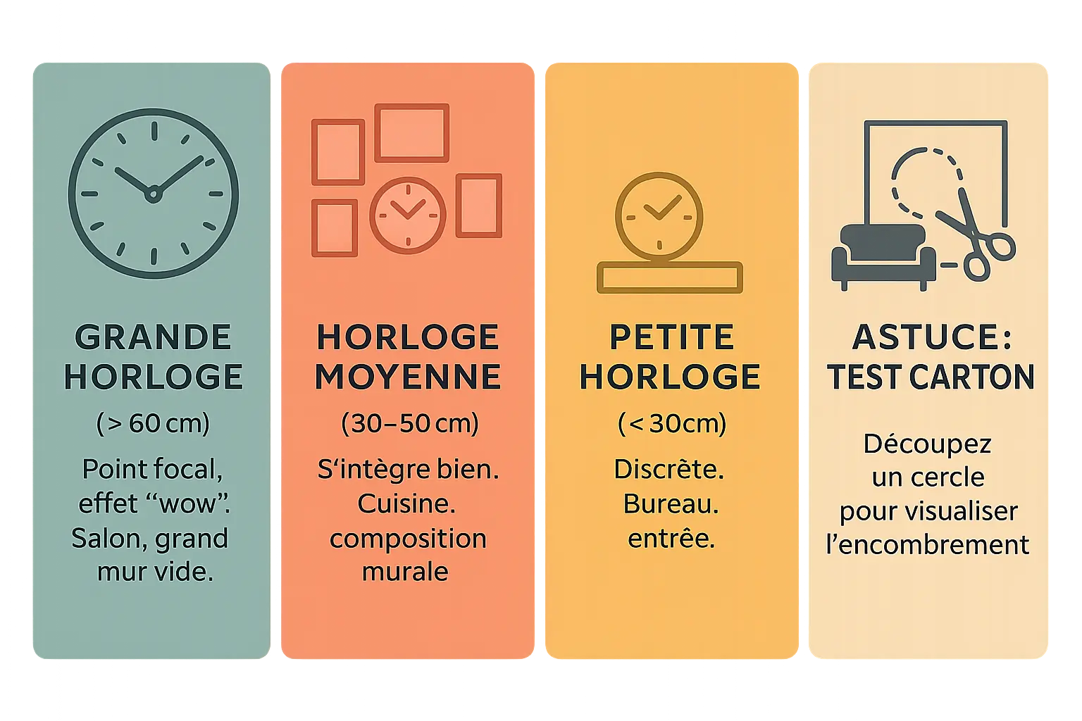Guide visuel pour choisir la taille d'une horloge murale