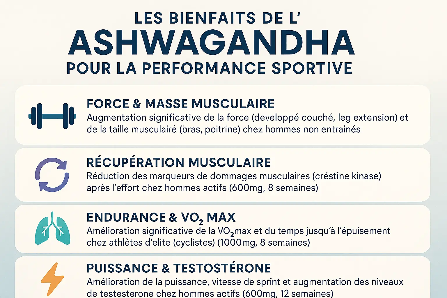 Ashwagandha et performance sportive