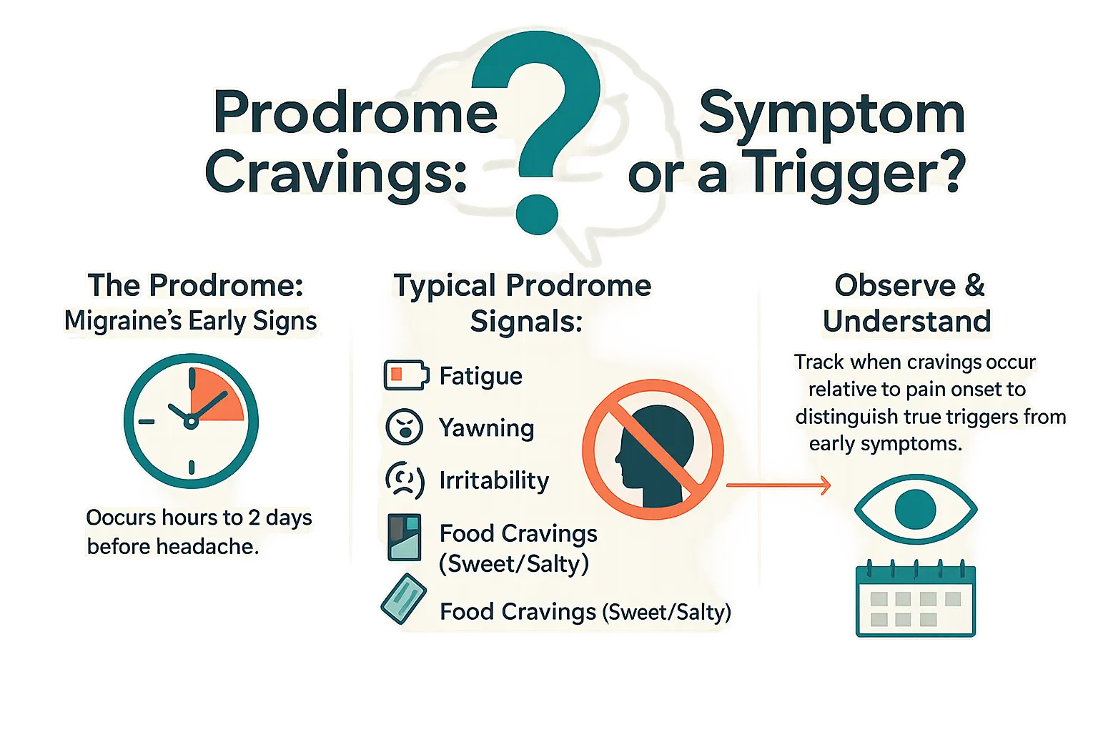 Migraine prodrome cravings explained