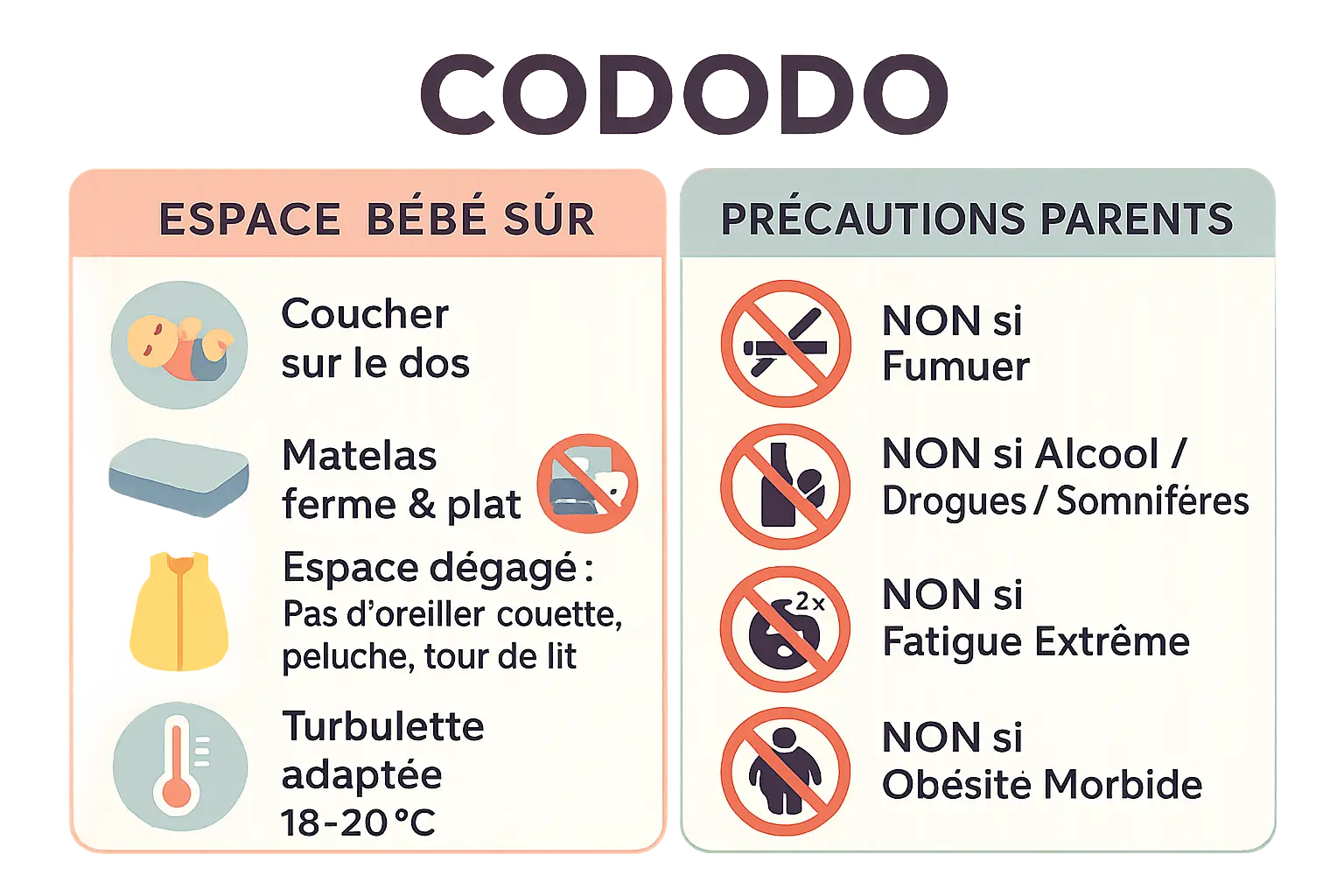 Illustration d'un <strong>espace de sommeil sécurisé pour bébé</strong>