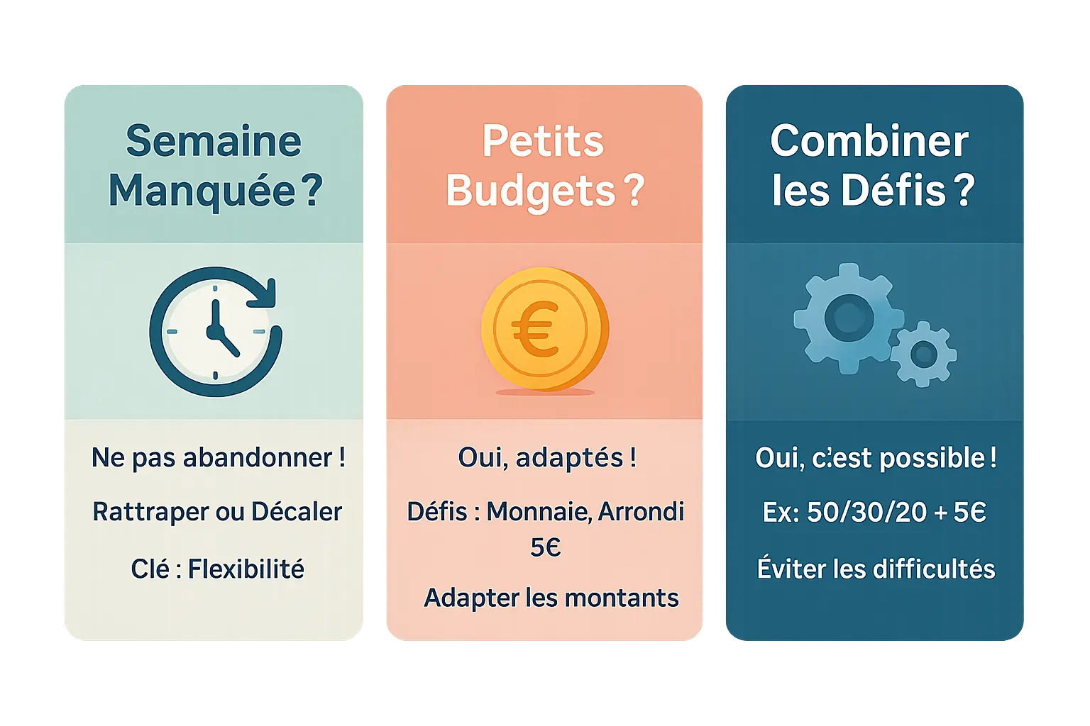 Illustration des défis budgétaires en mode FAQ