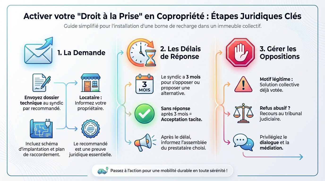 Installation d'une borne de recharge sur une place de parking en copropriété