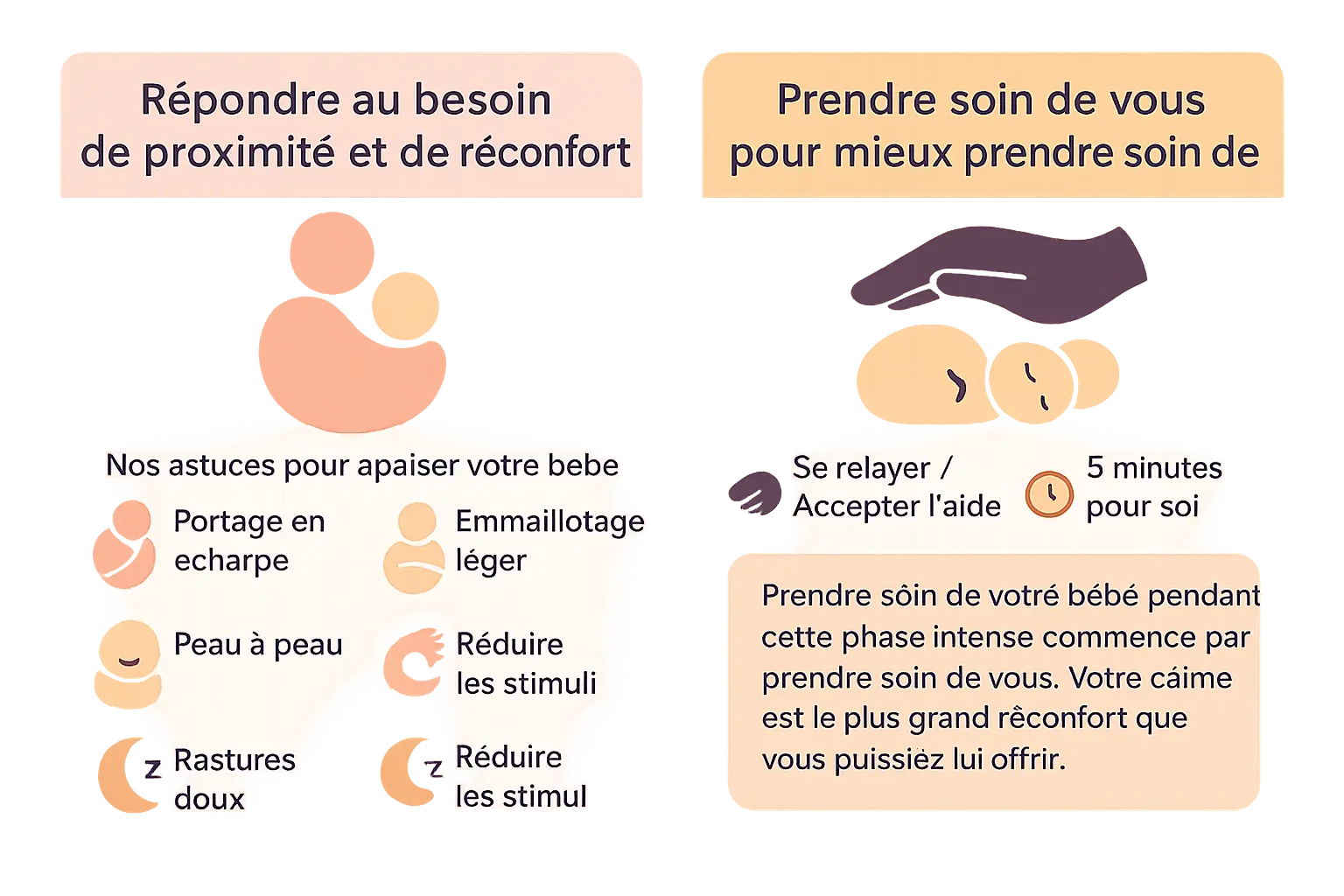 Illustration montrant des gestes tendres entre un parent et son bébé (portage, peau à peau, massage du ventre)