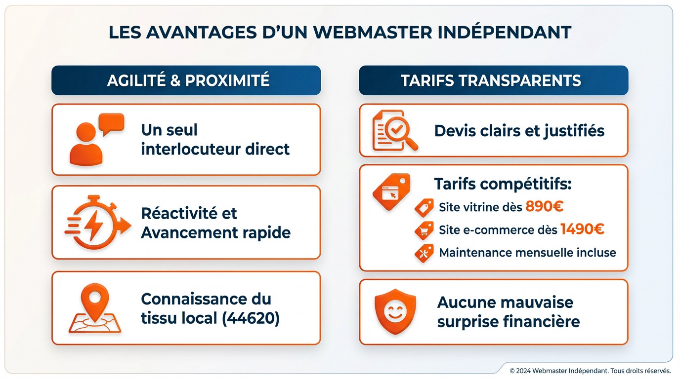 Comparatif agilité webmaster freelance versus agence web traditionnelle