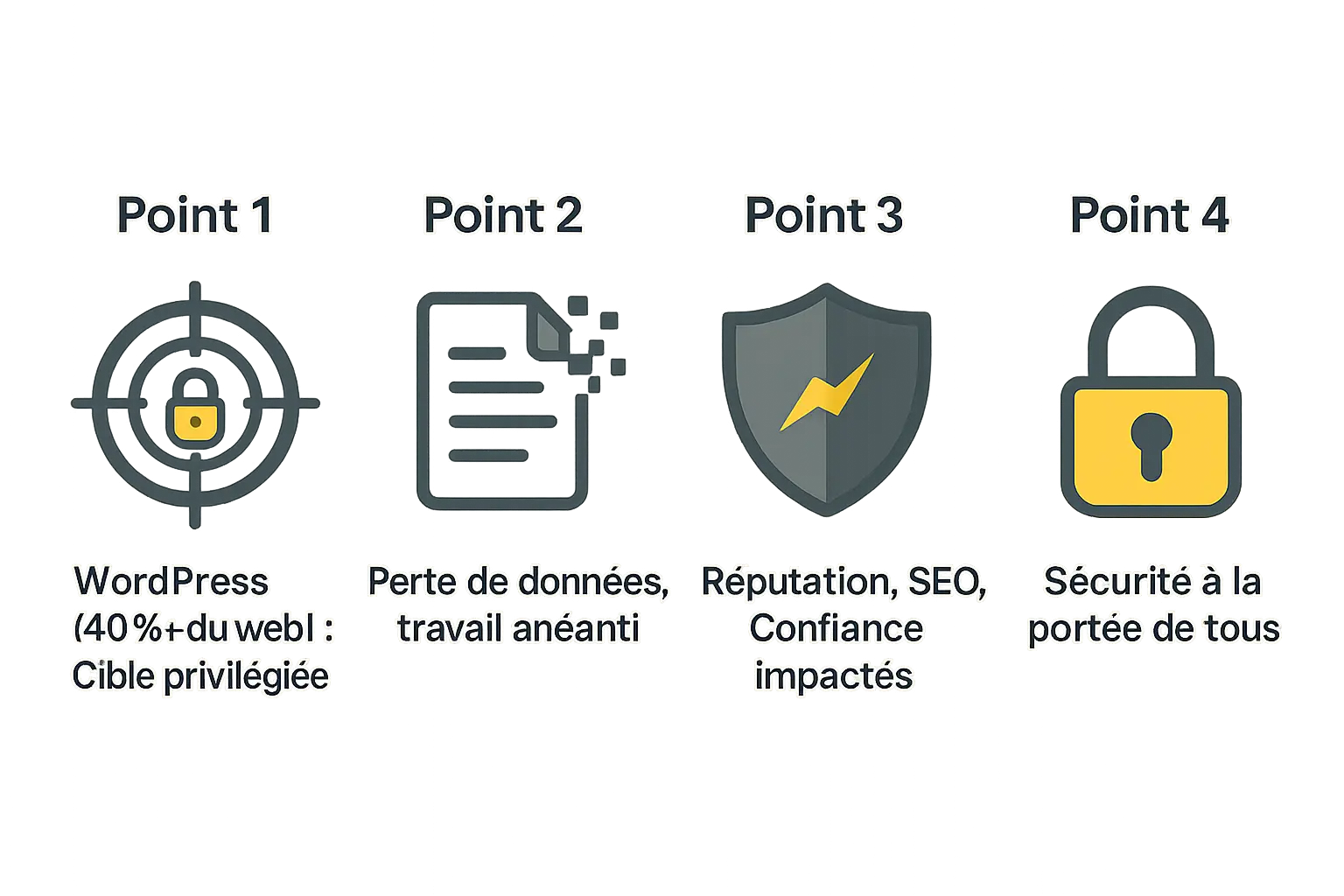 Illustration de la sécurité WordPress
