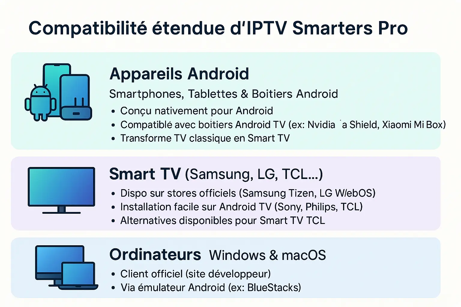 Compatibilité d'IPTV Smarters Pro avec différents appareils