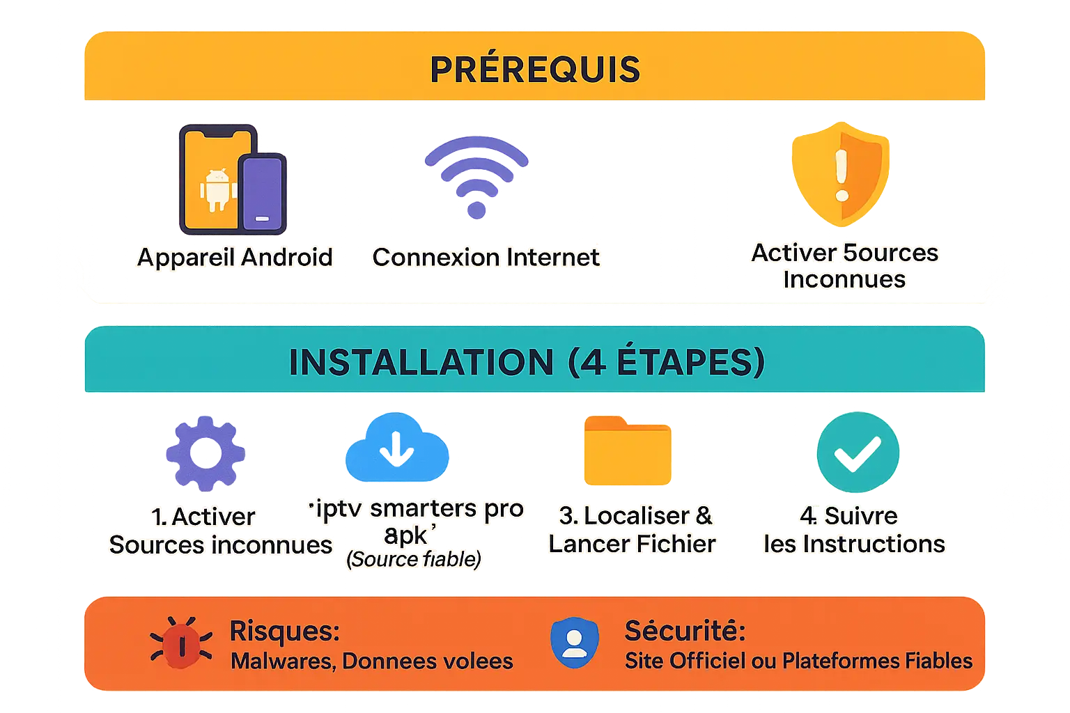 Guide visuel pour l'installation sécurisée de l'APK sur Android