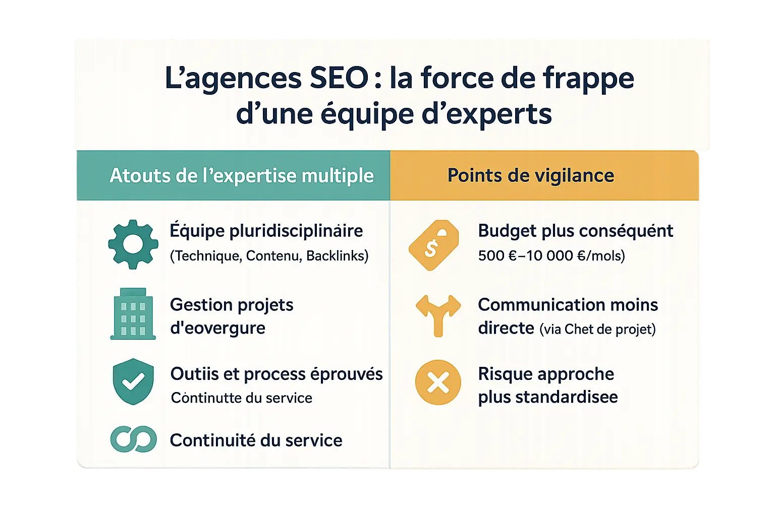 Équipe d'experts SEO collaborant sur un projet complexe
