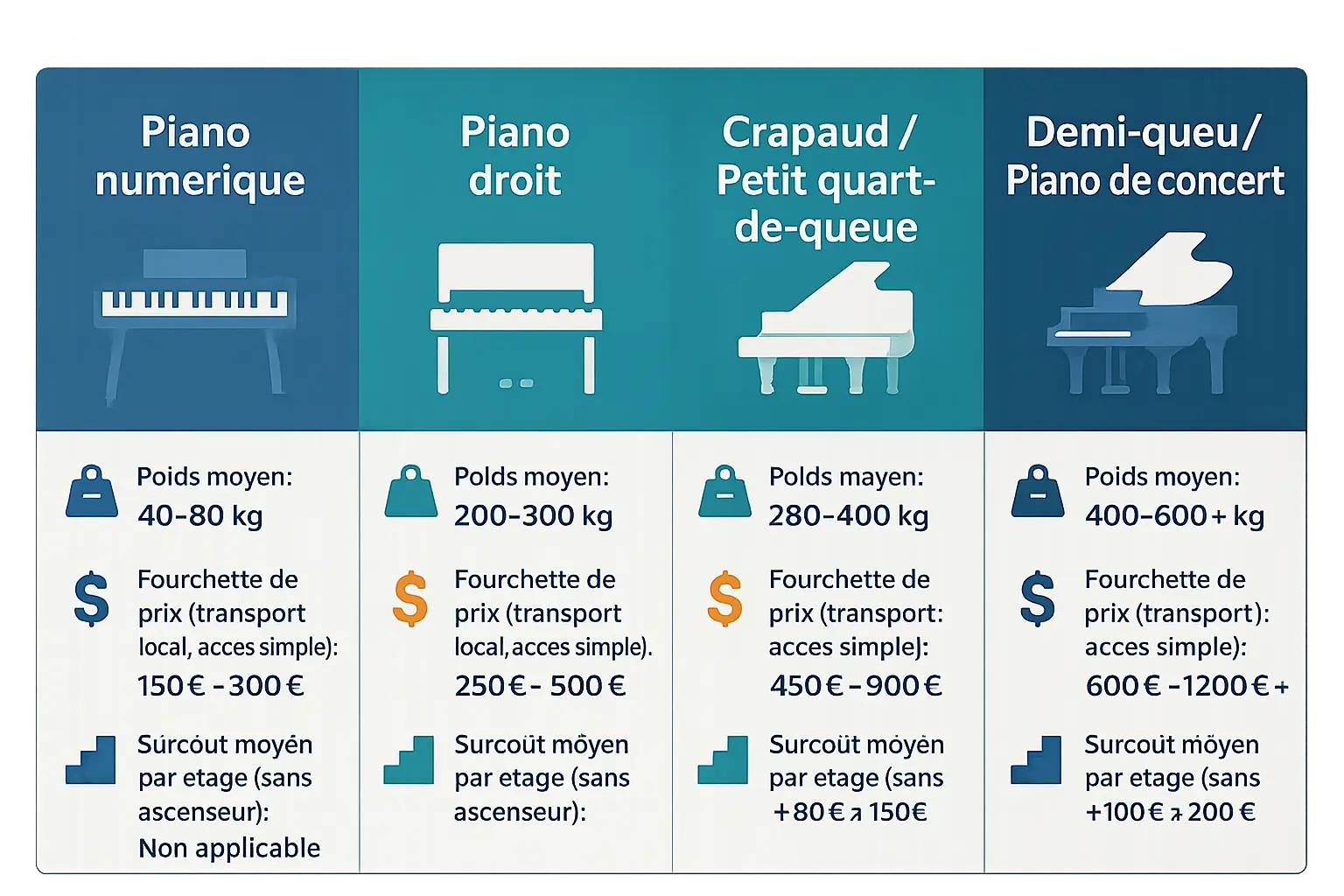 Illustration du déménagement d'un piano