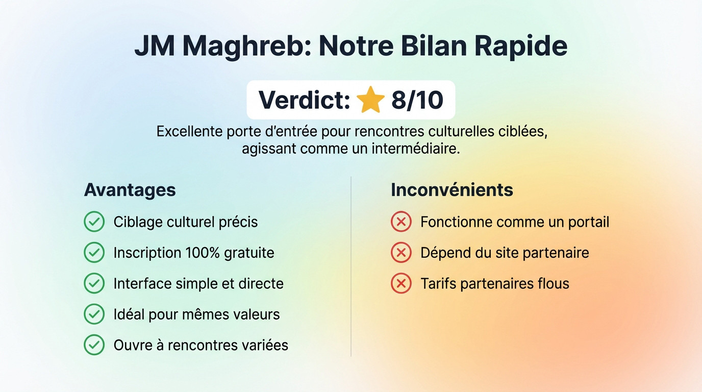 Bilan et avis rapide sur le site de rencontre JM Maghreb