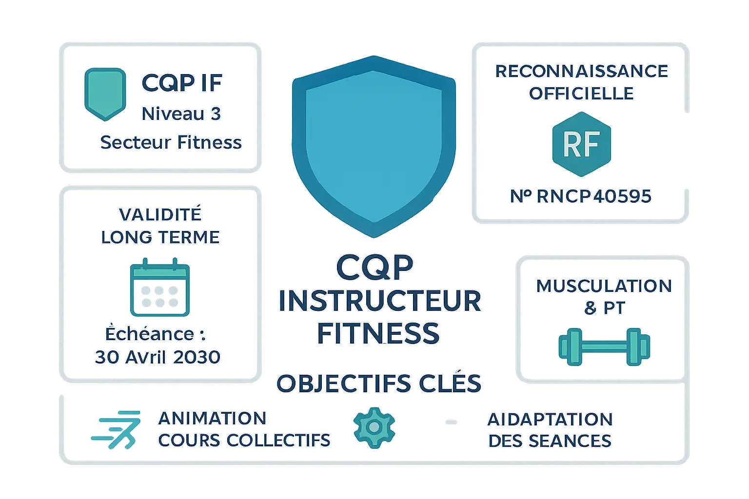 Infographie CQP Instructeur Fitness niveau 3 RNCP