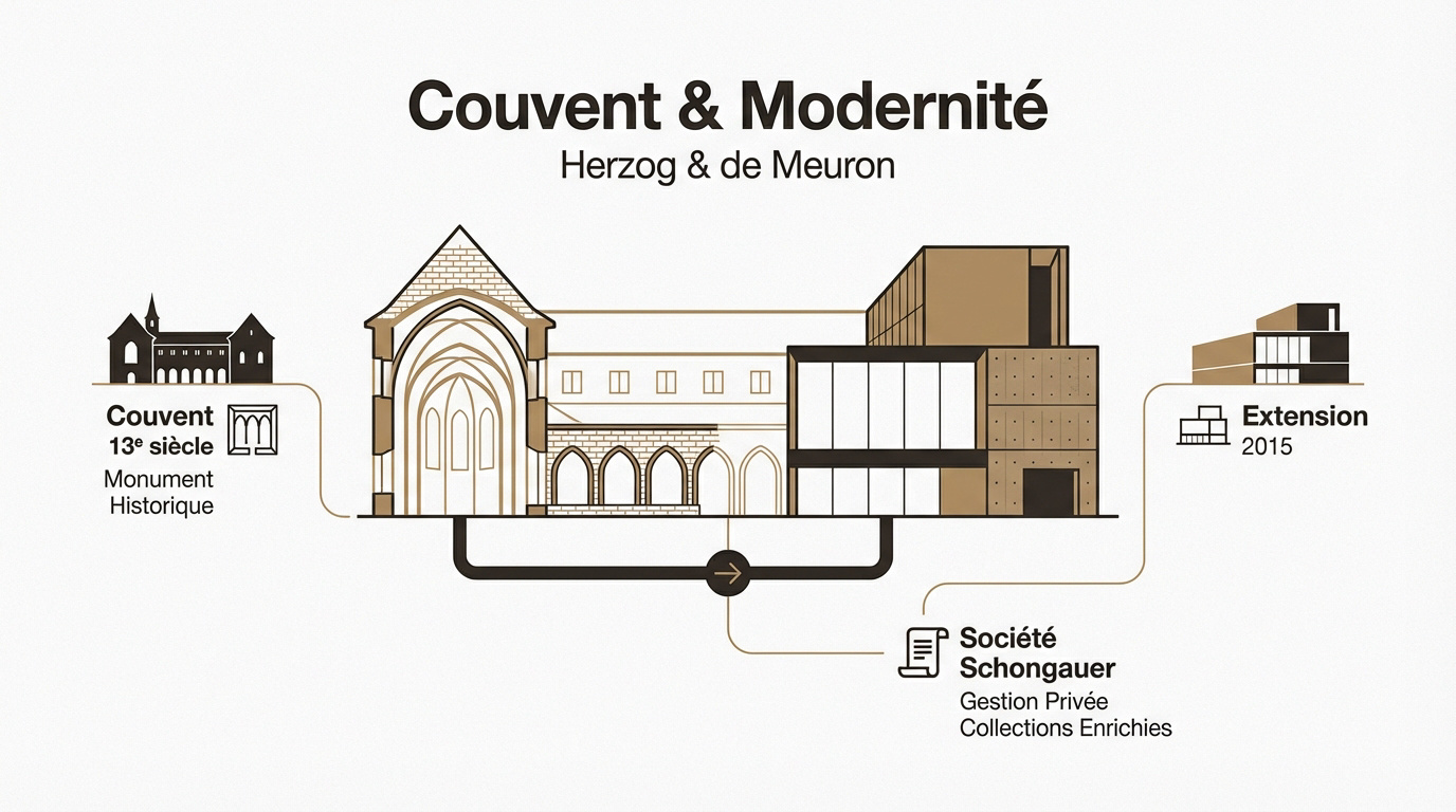 Odysalis Musée Unterlinden à Colmar : chefs-d'œuvre et histoire