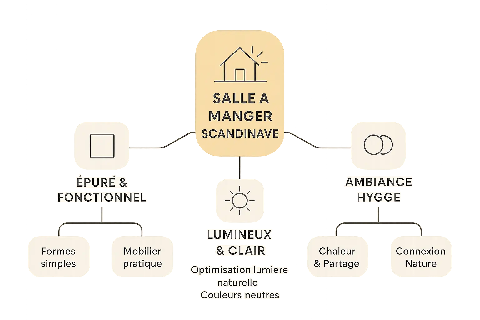Bois clair, lignes épurées, ambiance chaleureuse