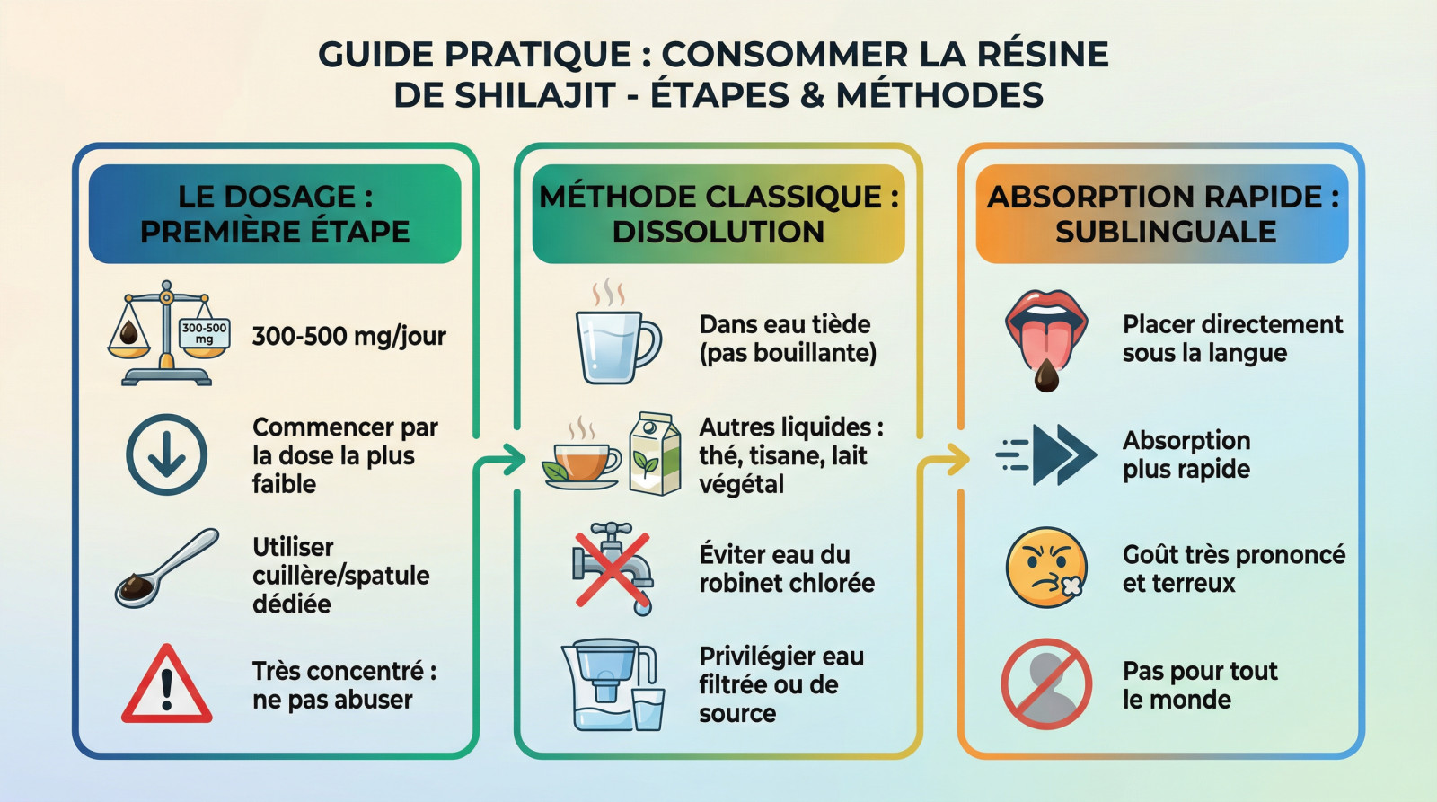 Cuillère doseuse contenant une portion de résine de shilajit prête à être diluée