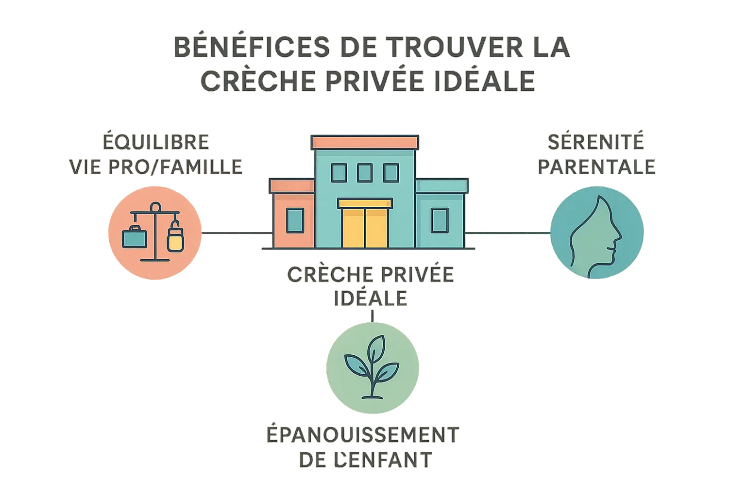 Crèche privée idéale pour le bien-être des enfants