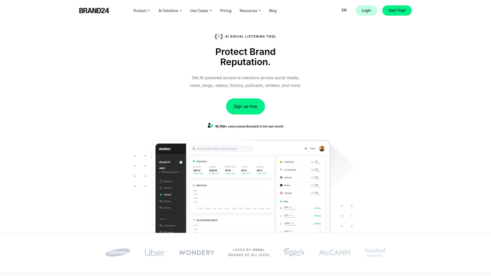 Brand24 pour le social listening des structures agiles