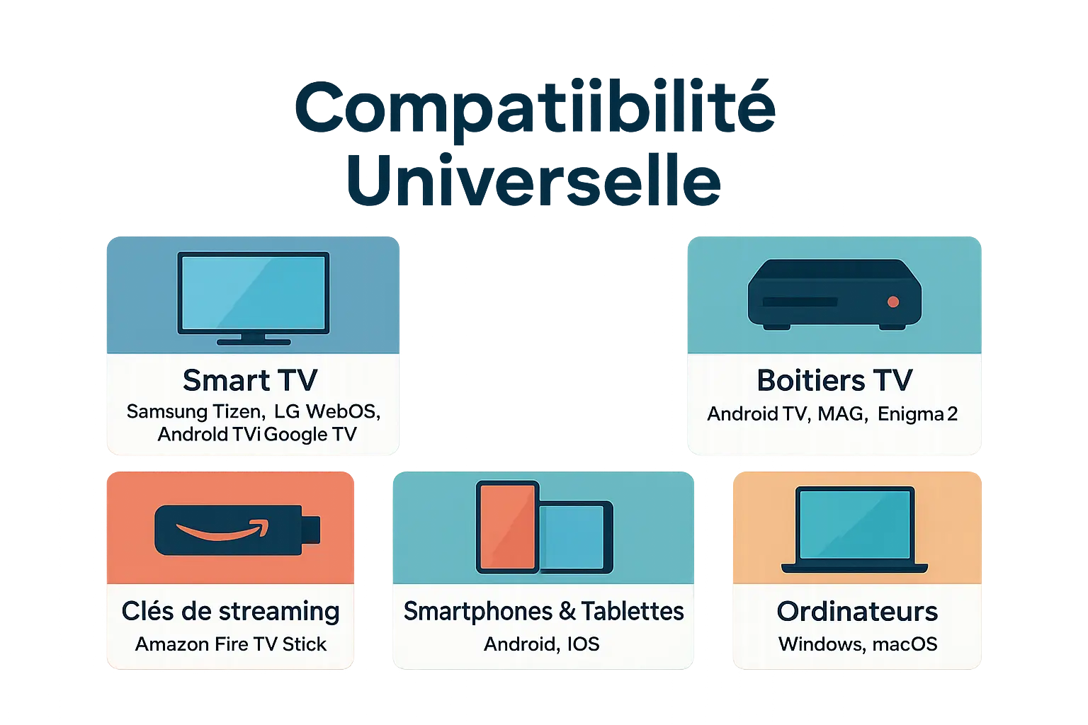 Tableau comparatif des appareils compatibles avec IPTV Smarters Pro