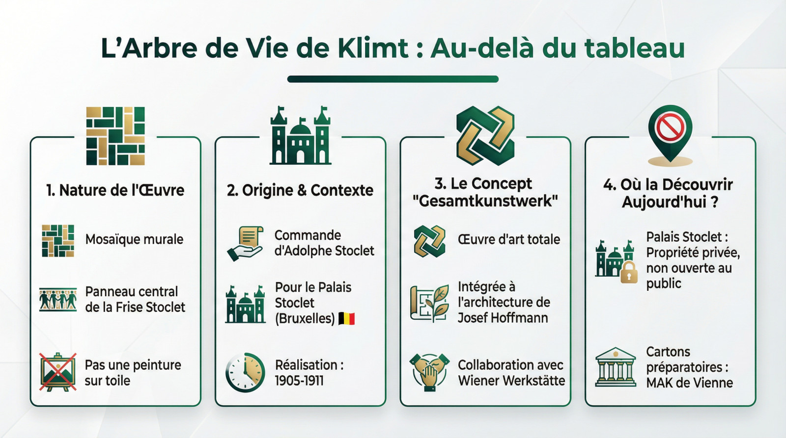 <strong>Détail de l'Arbre de Vie de Gustav Klimt montrant les motifs en spirale et les influences byzantines</strong>
