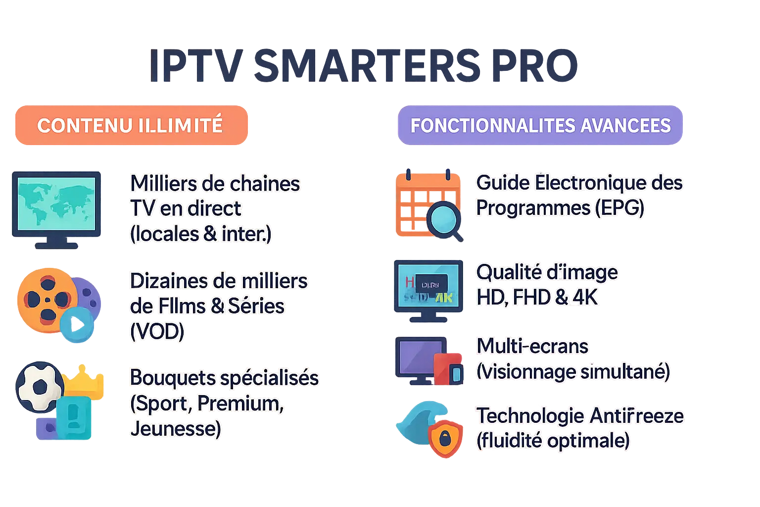 Illustration du contenu et des fonctionnalités avancées d'IPTV Smarters Pro