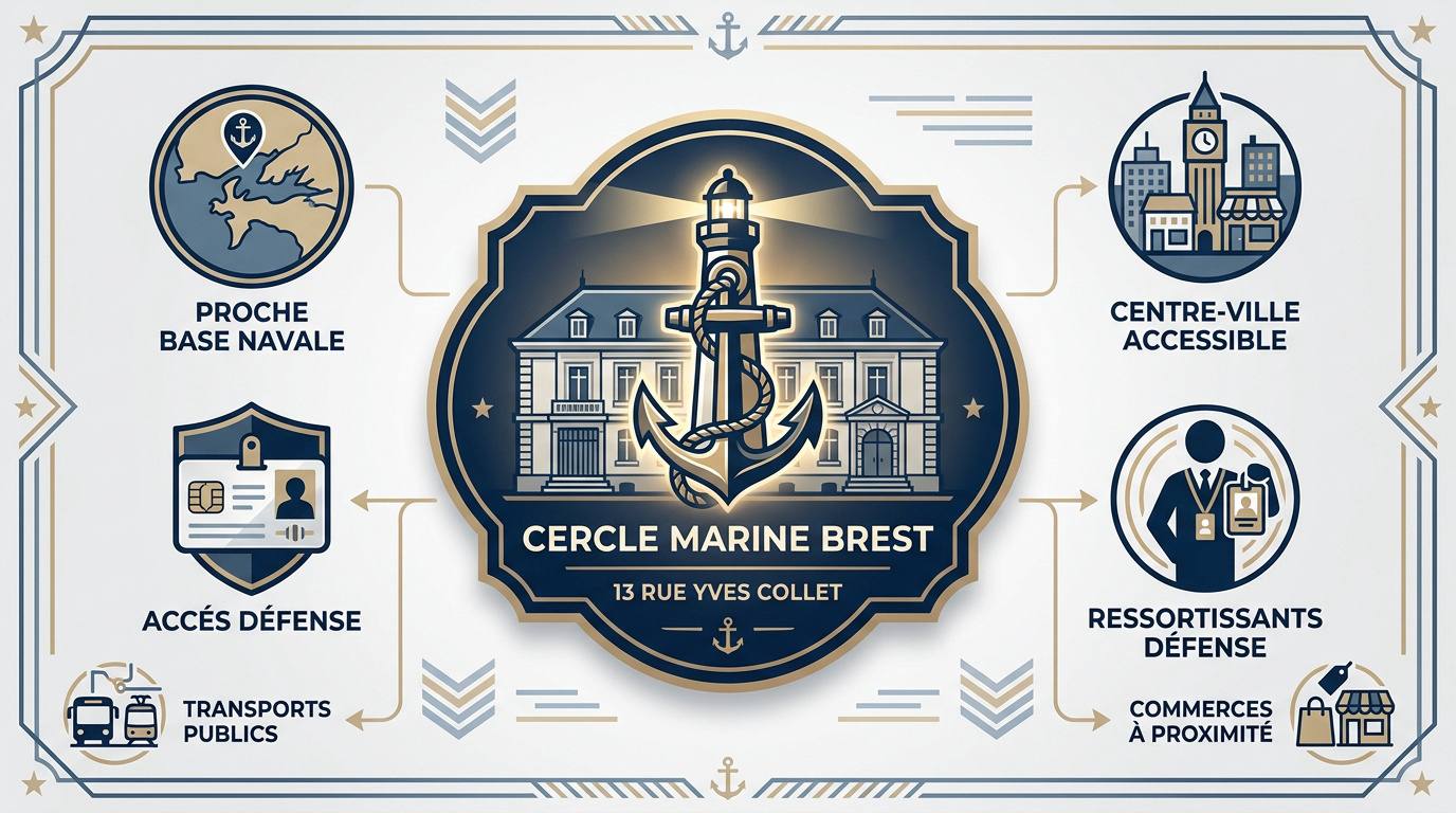 Entrée du Cercle de la Marine à Brest rue Yves Collet